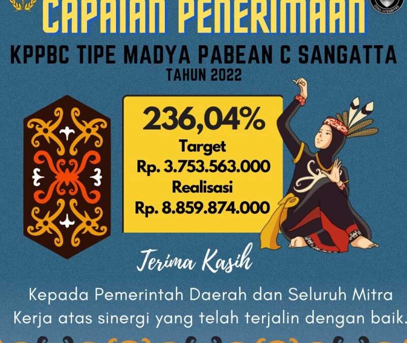 Capaian Penerimaan 2022